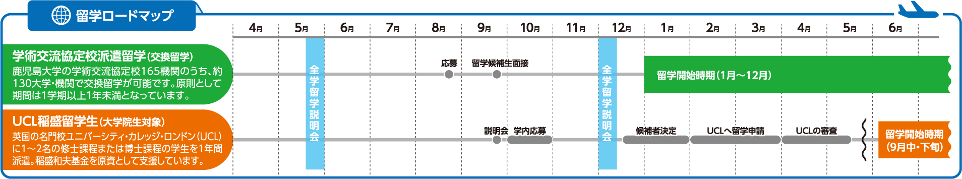 留学ロードマップ