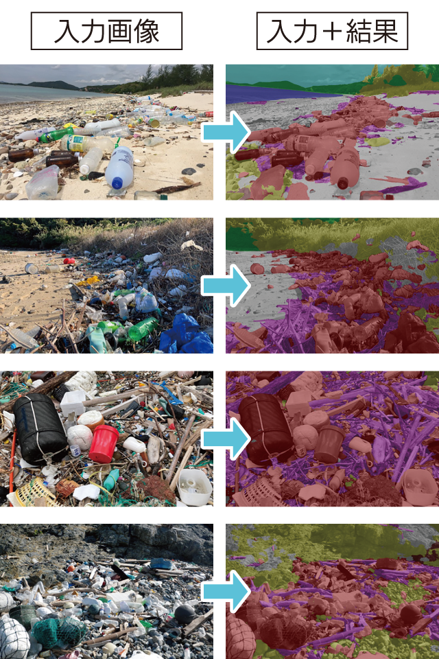 深層学習によるクラス分類