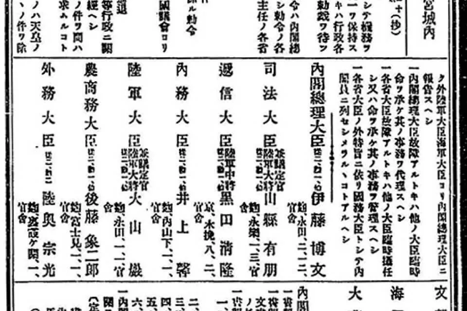 官職の氏名を収録する「職員録」。明治26年発行のものには、内閣総理大臣伊藤博文をはじめ、幕末志士の名が連なる